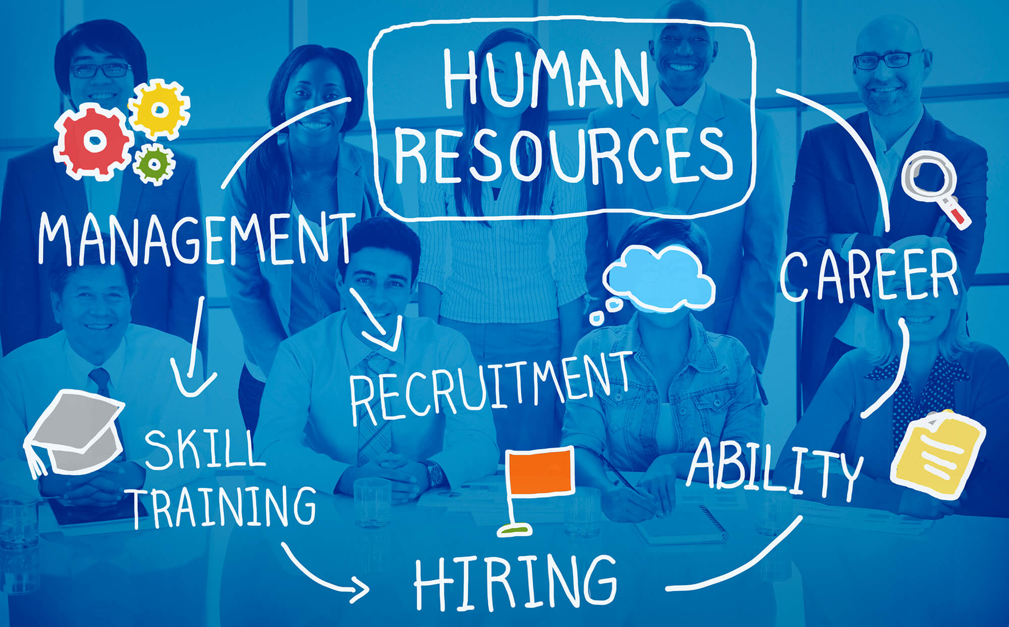 2.Human Resources Management